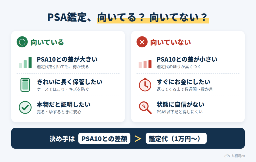 PSA鑑定が向いている人・向いていない人